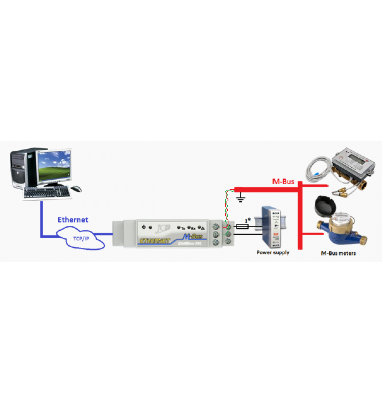 Ethernet to M-Bus converter [EthMBus-3SL SMART]