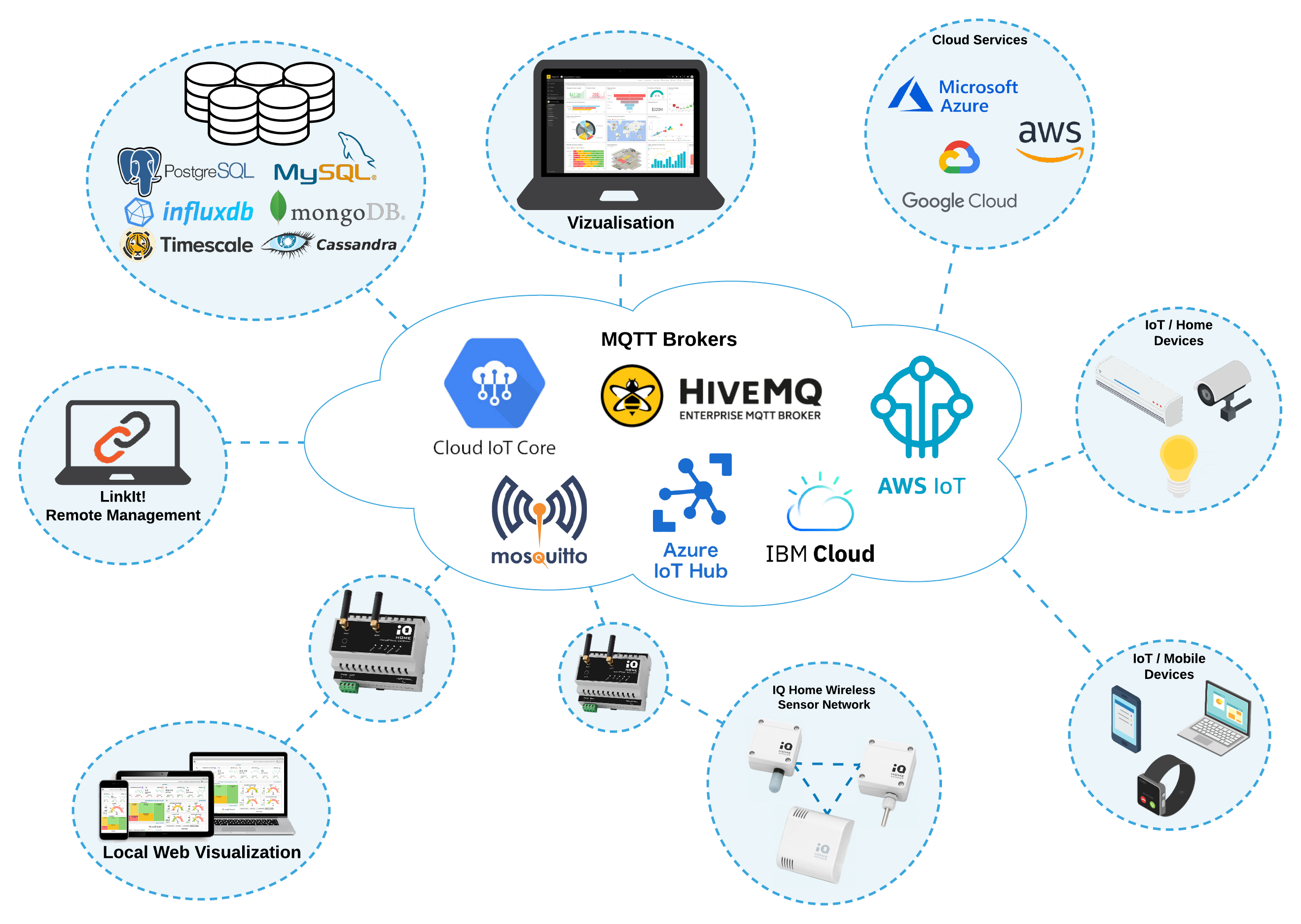 Fascinating Hen Estimated Best Mqtt Server Hopeful Mint Drain