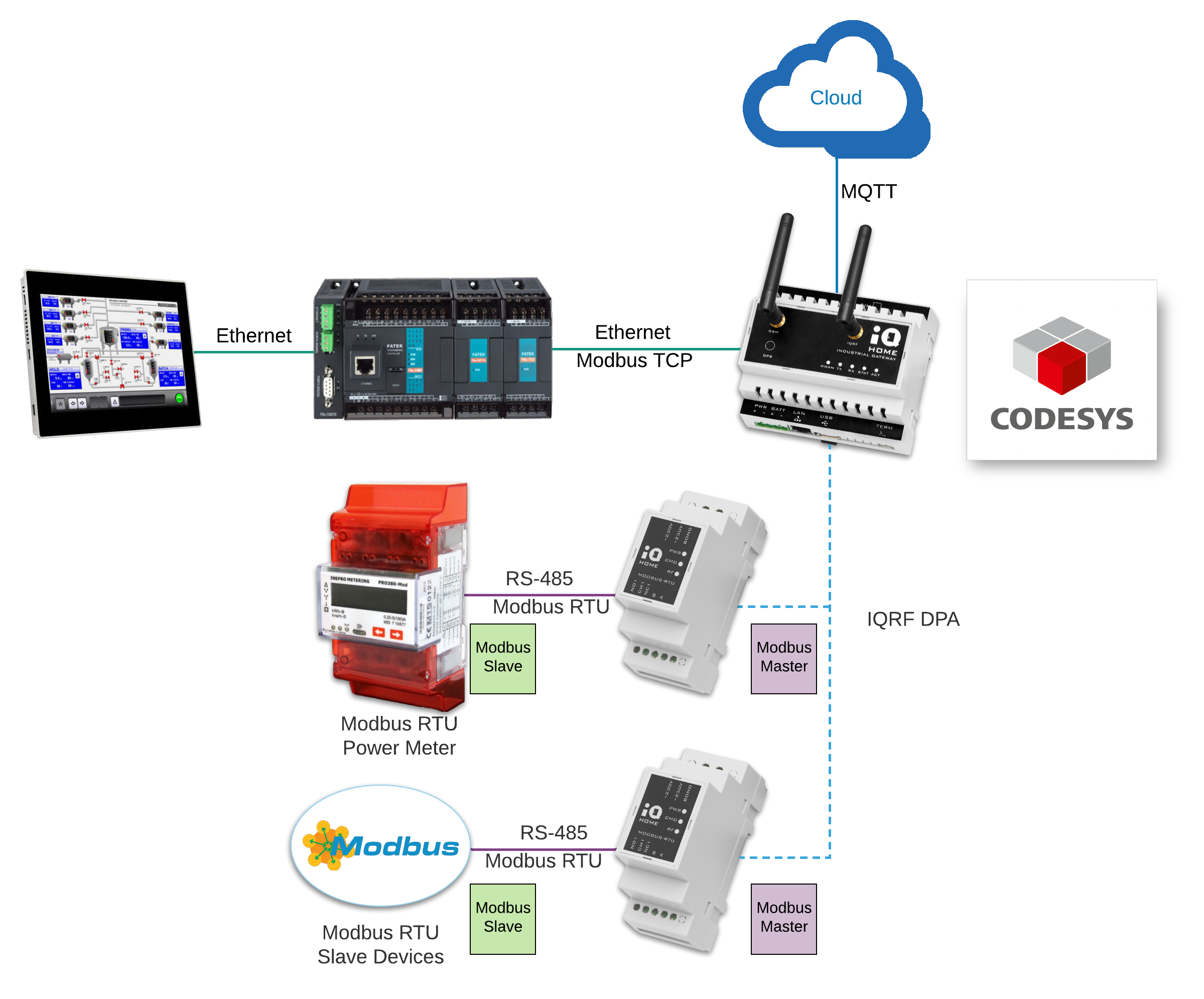 Modbus RTU пульт управления цветной. Мастер - слейв Modbus. Разветвитель модбас RTU. Modbus wb1850.